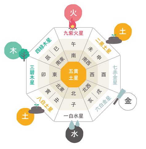 桃風水|桃の風水的な使い方：運気アップと幸福の引き寄せ術